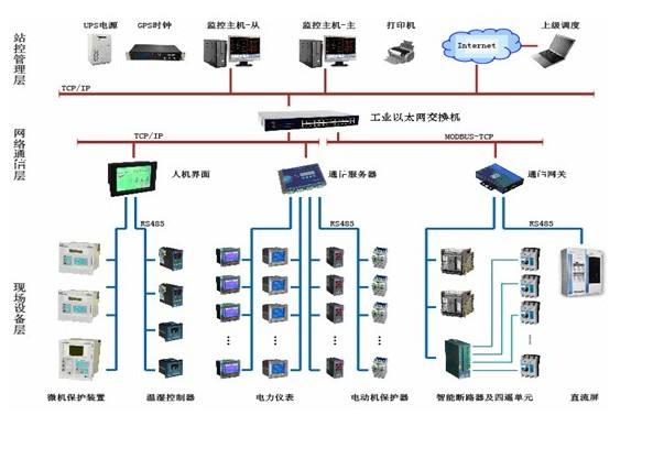 能源管理系统方案