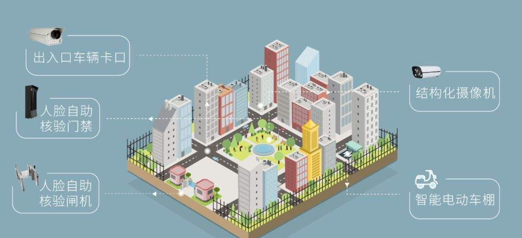 智慧社区解决方案